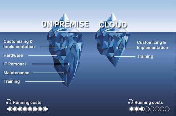Cloud configurator vs. on premise configurator