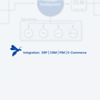 Shop-Integration in die Combeenation Plattform als grafische Übersicht