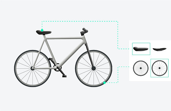 How do product configurators differ from each other?