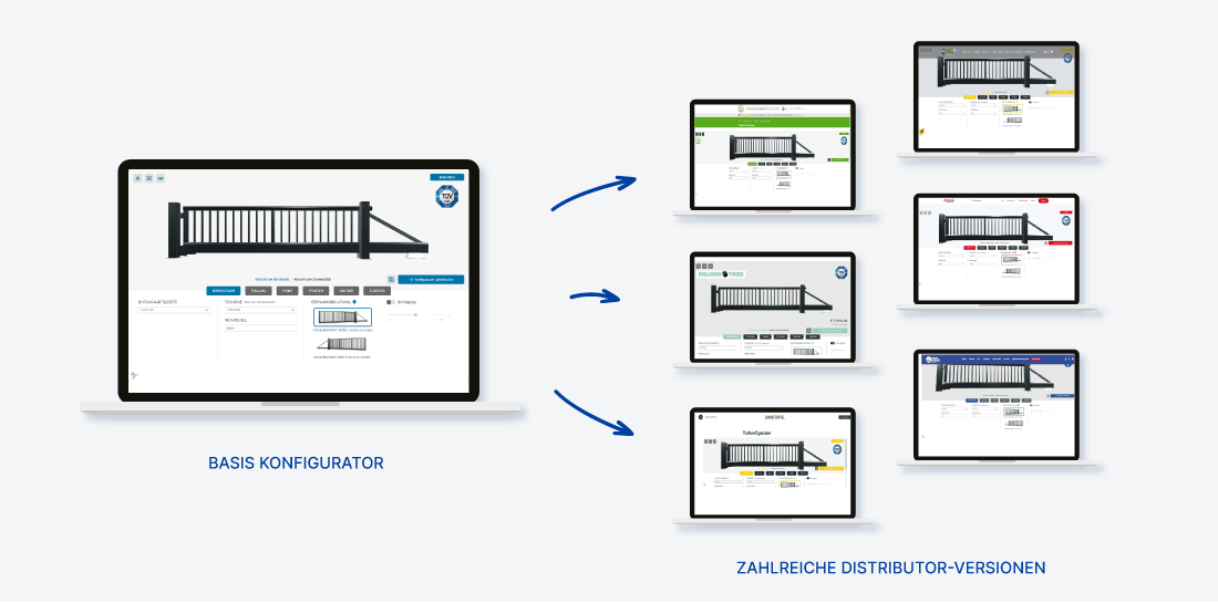 Basis-Konfigurator mit mehreren White-Label-Versionen