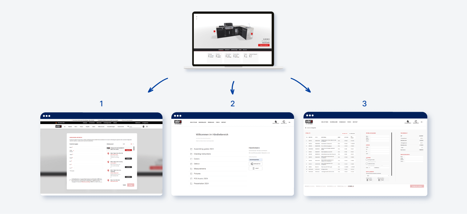 Three screenshots show the BBQ quotation process.