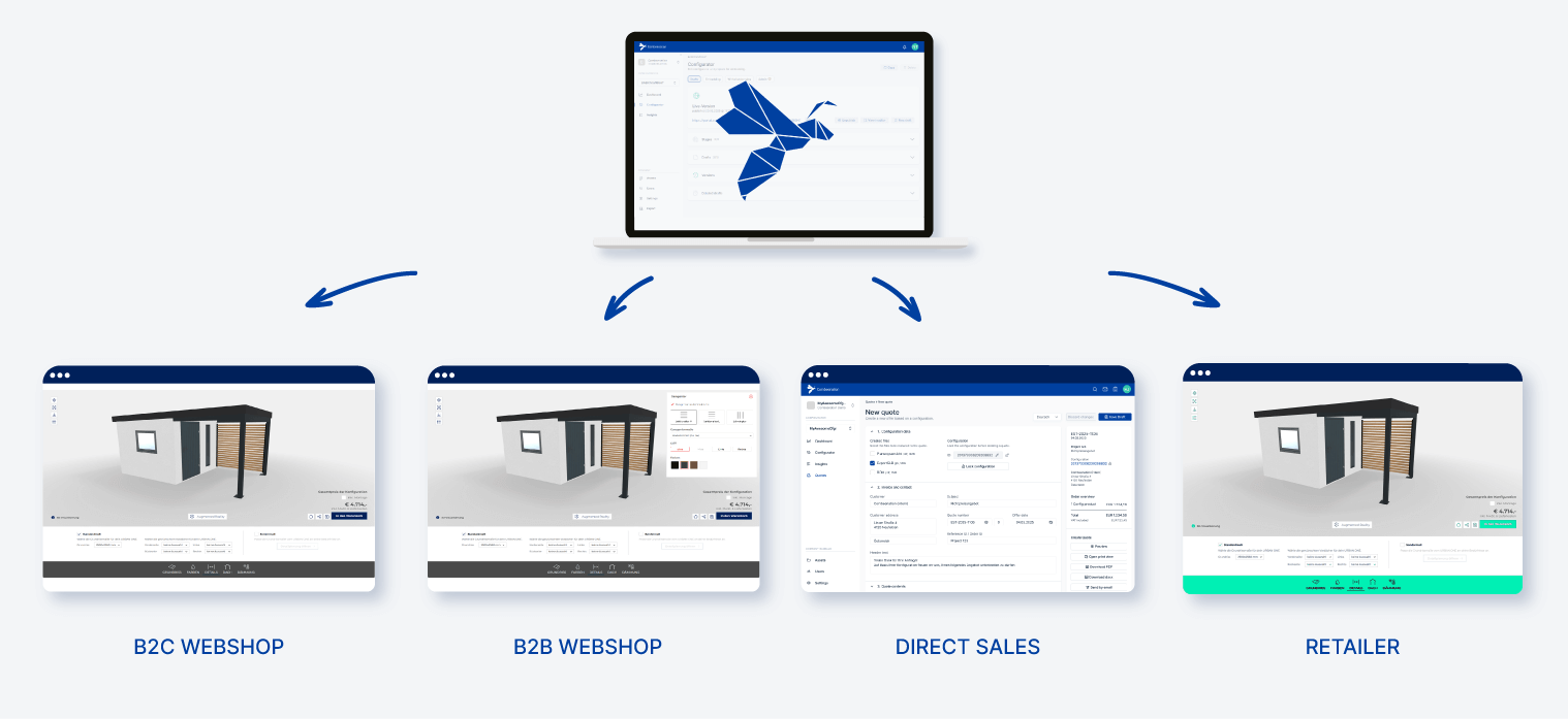 Multi-channel solution for B2C, B2B, calculation and retailers
