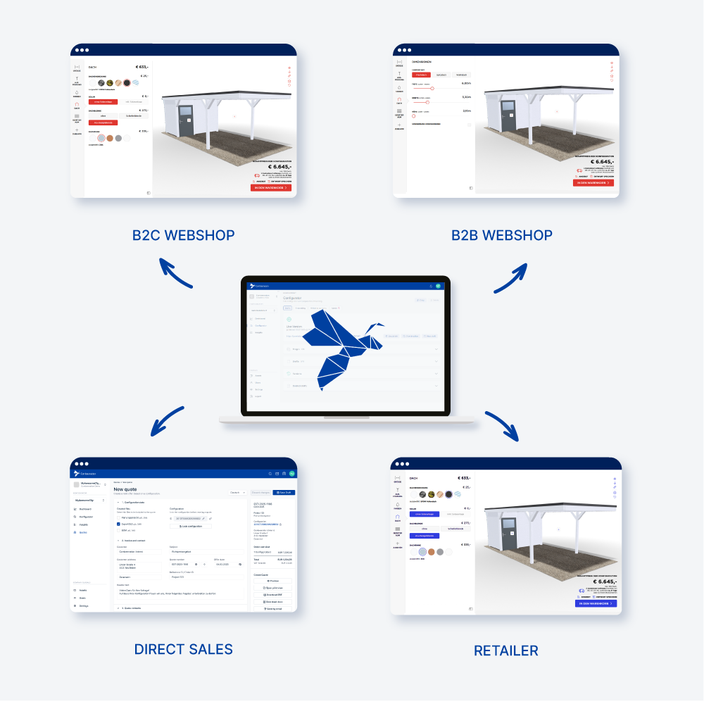 Eine CPQ-Plattform für alle Kanäle: B2C, B2B, Direct Sales und Retailer.