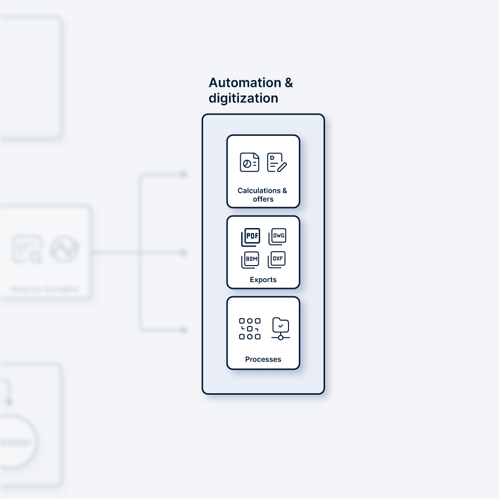 Automation of sales and quotation processes via the Combeenation platform.