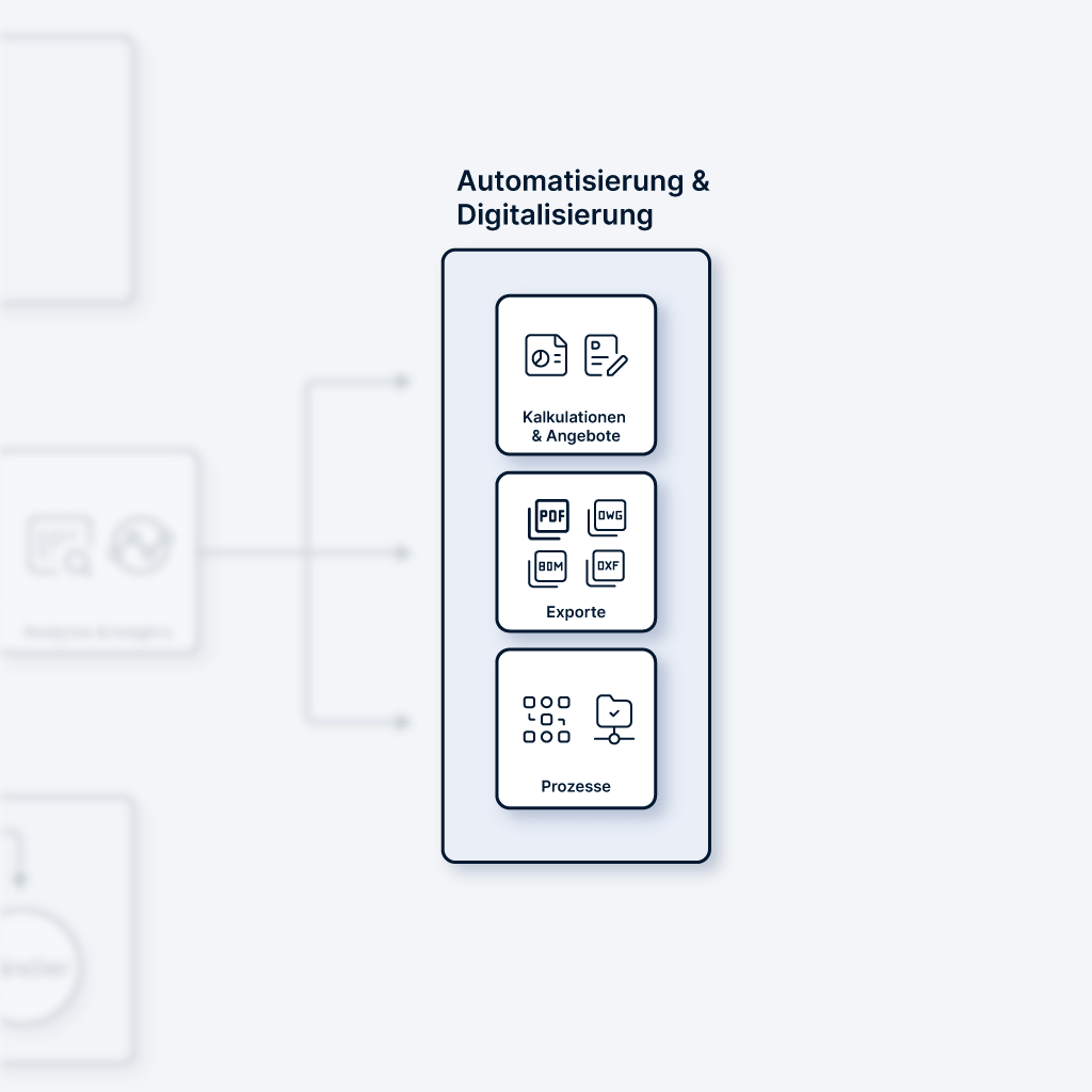 Automatisierung von Vertriebs- und Angebotsprozessen über die Combeenation Plattform.