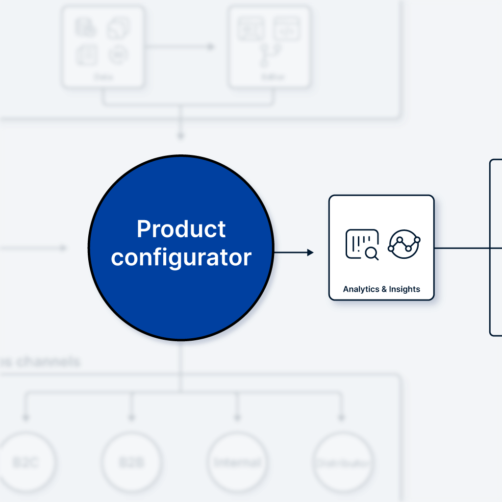 Configurator as a central element of the Combeenation platform for CPQ processes.
