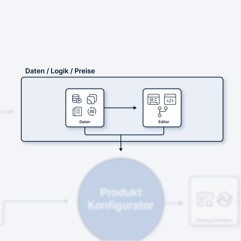 Darstellung der Verwaltung von Produktdaten auf der Combeenation Plattform