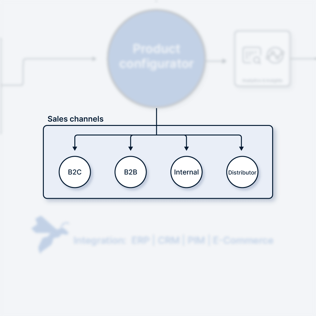 Graphical representation of the sales channels on the Combeenation platform