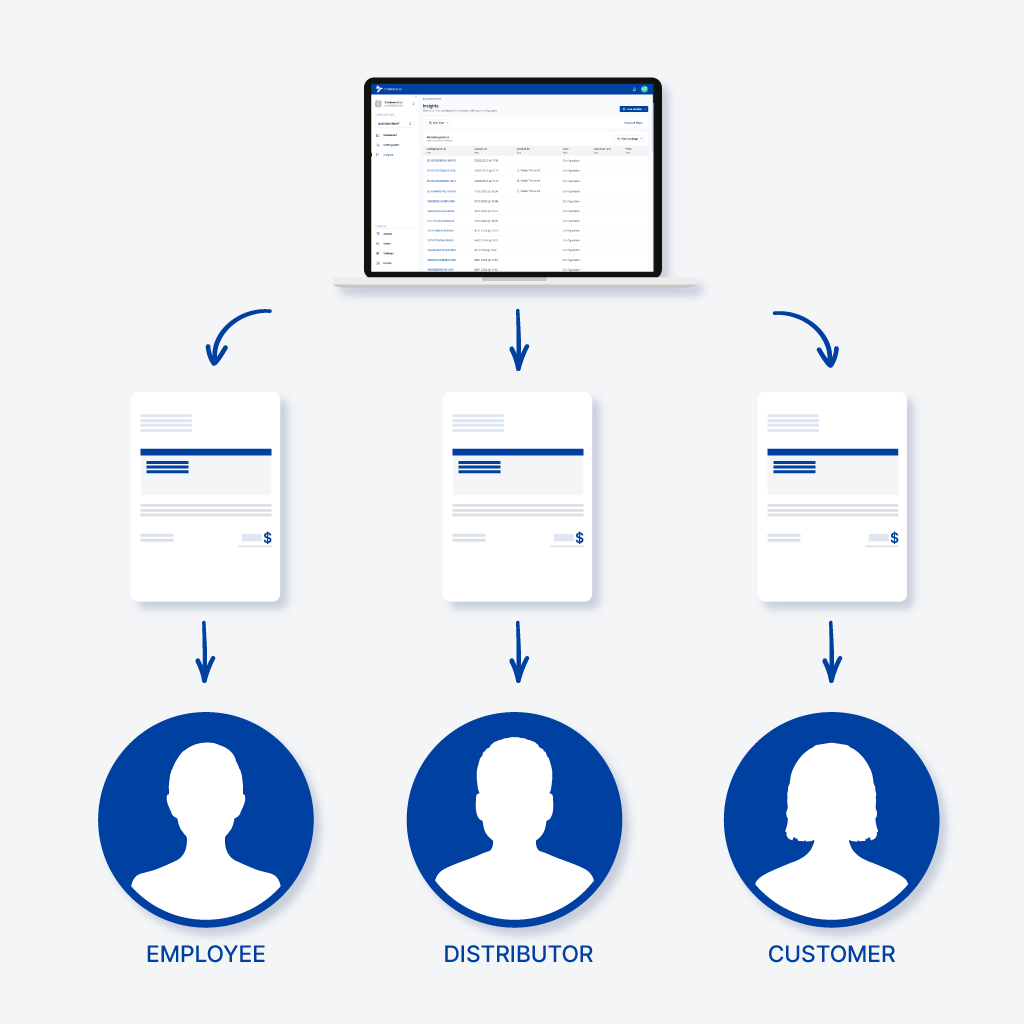 Central price allocation depending on user role: employee, dealer, customer