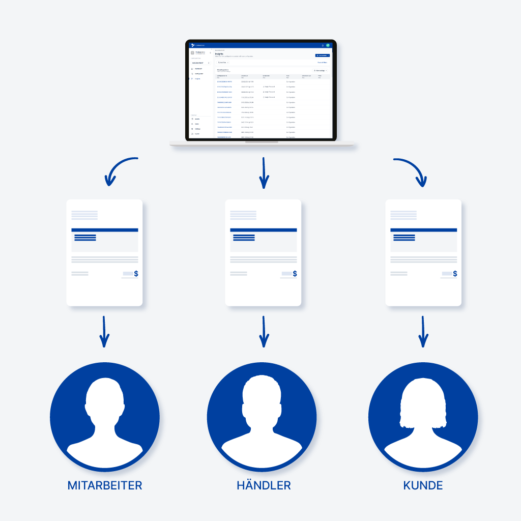 Zentrale Preisvergabe je nach Nutzerrolle: Mitarbeiter, Händler, Kunde