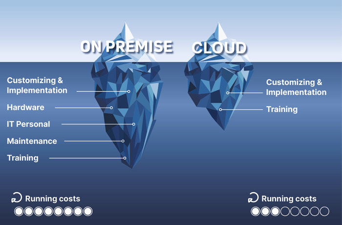 Cloud configurator vs. on premise configurator