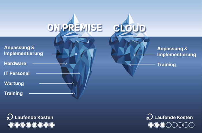 Cloud Konfigurator vs. On Premise Konfigurator