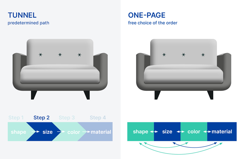 7 tips: Increase sales with configurators