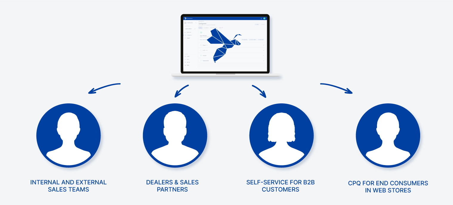 CPQ: What does CPQ stand for - and why is it transforming the sale of technical products?