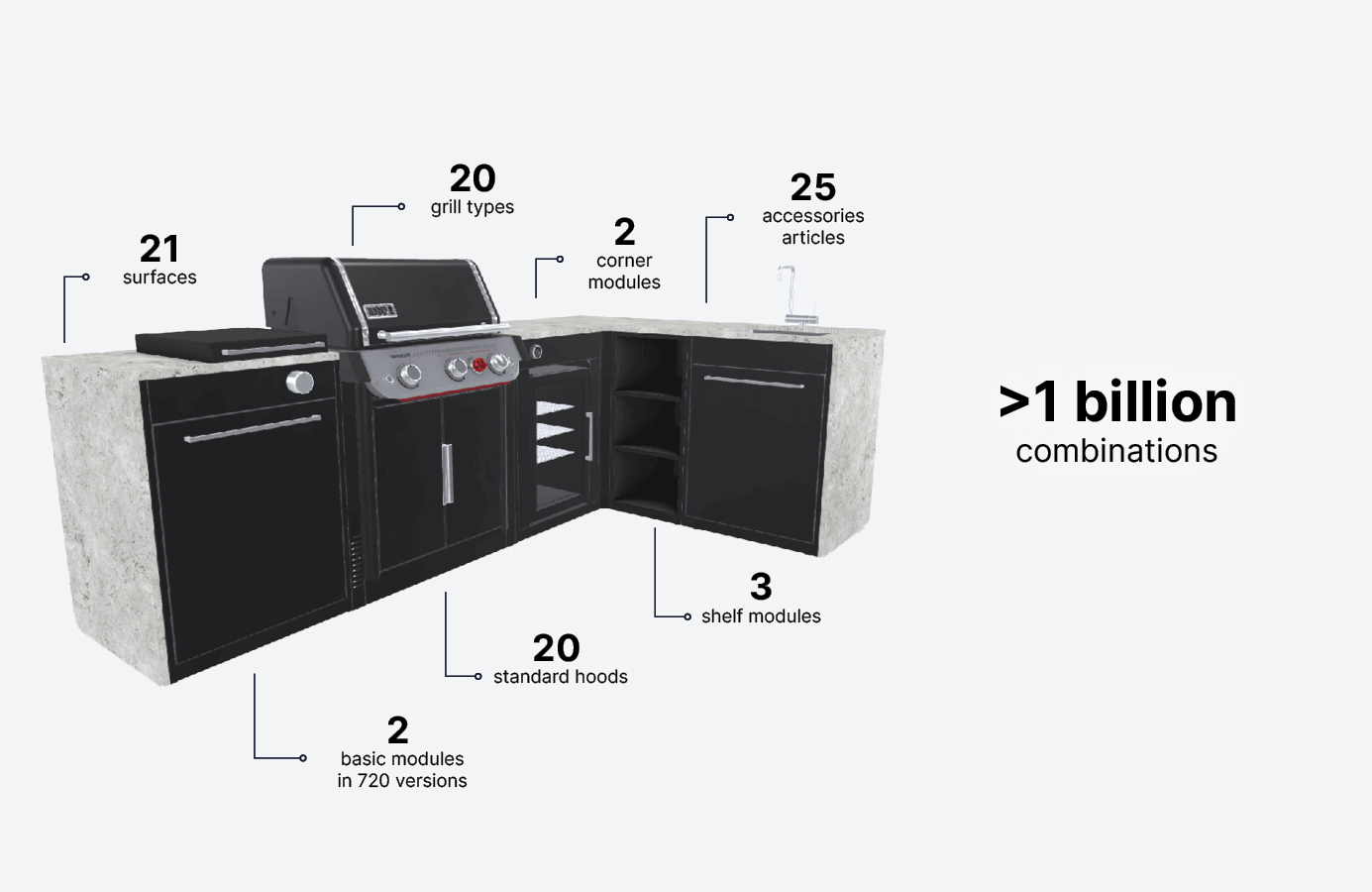 Modular outdoor kitchen with inscriptions for variety: over 1 billion possible combinations.