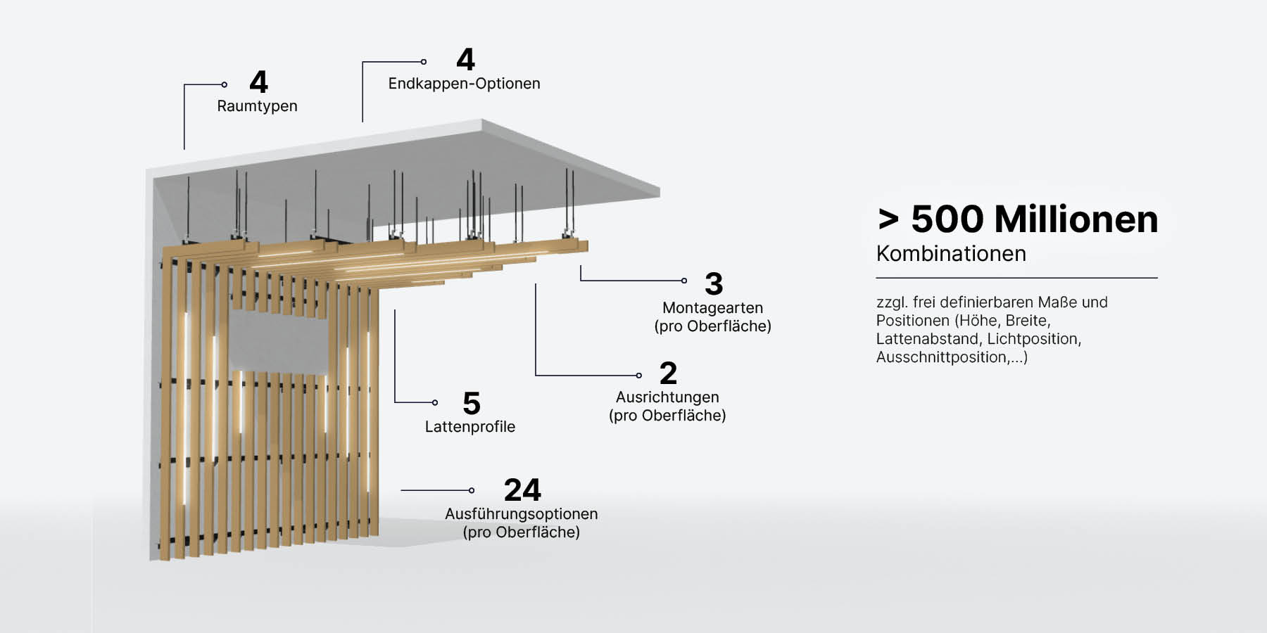 Holzlattensystem mit über 500 Millionen Gestaltungsmöglichkeiten.