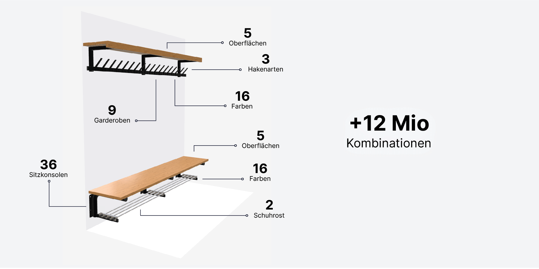 Variantenvielfalt vom Wandgarderobenkonfigurator