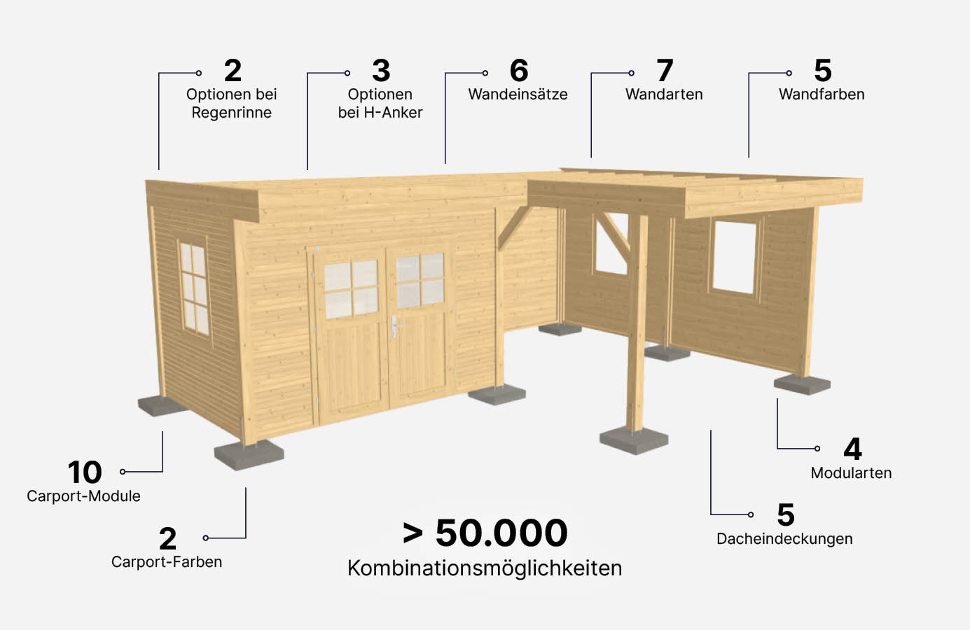 Über 50.000 Konfigurationsmöglichkeiten