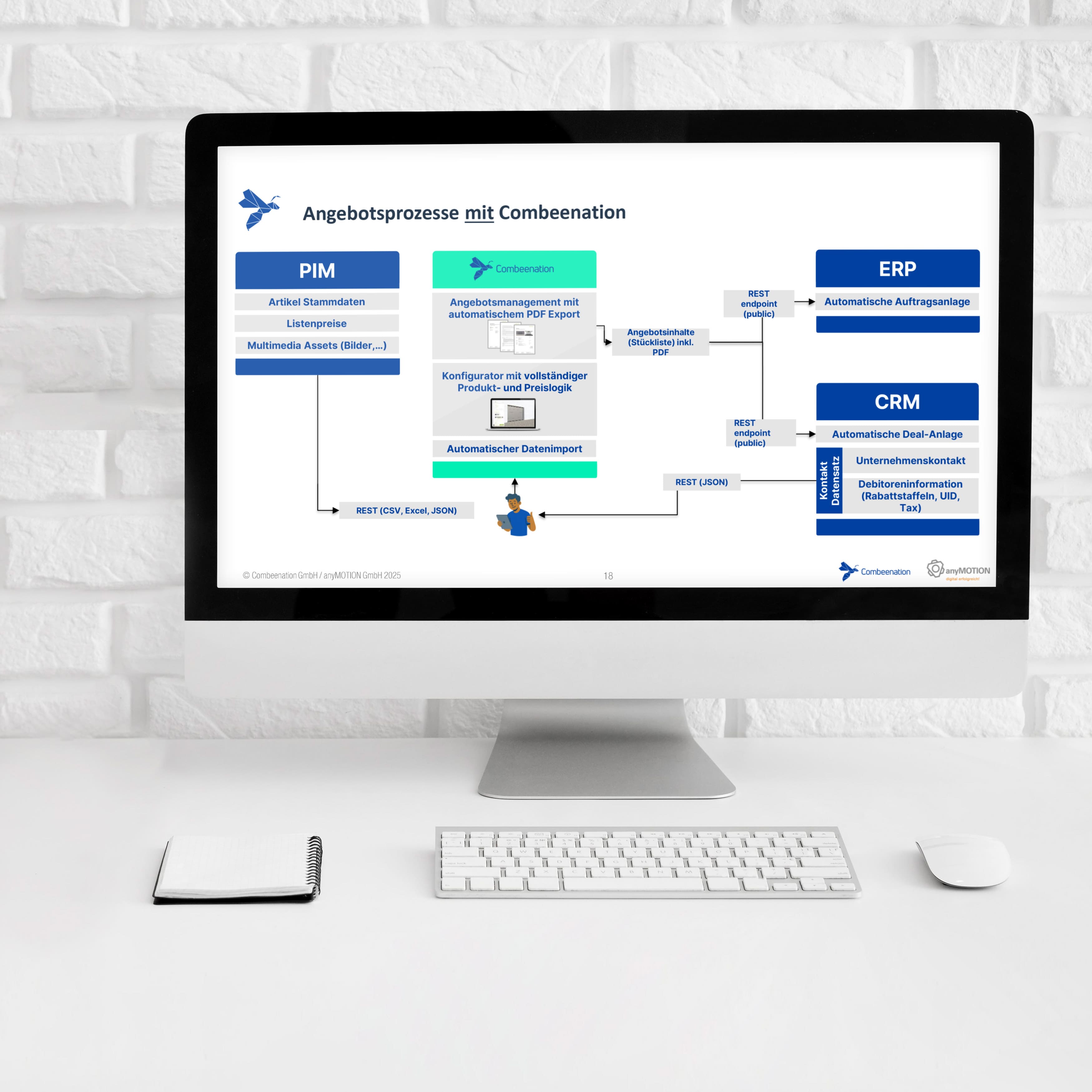 Der Vorteil von PIM und CPQ auf einem iMac-Bildschirm skizziert.